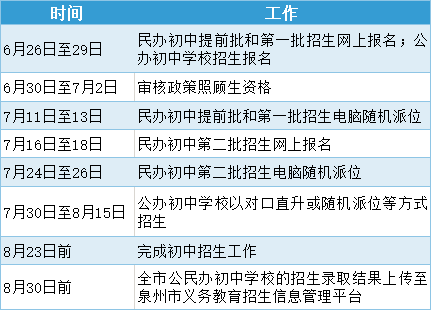 查澳门开码结果