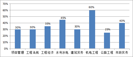 澳彩天下123资料库