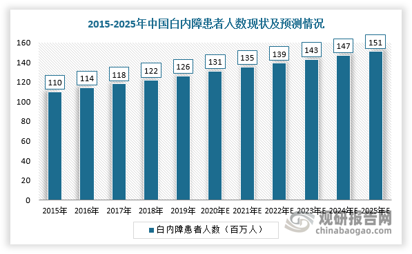 斜弱视手术可以报销吗