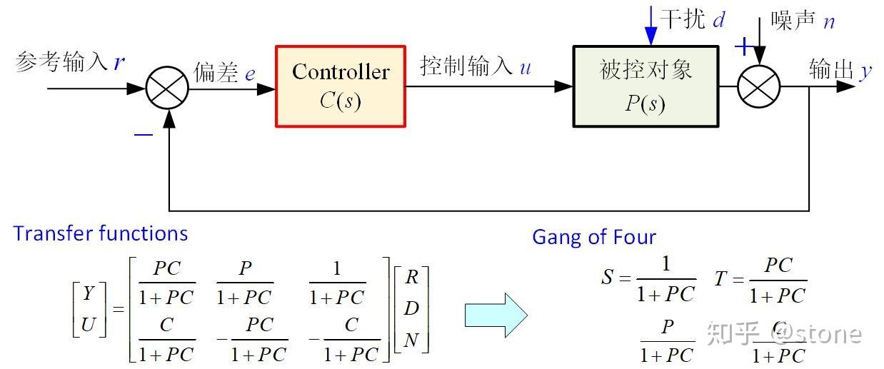 伺服电磁阀的结构图