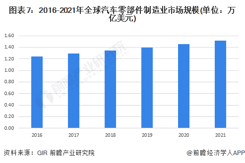 汽车产业对经济发展有何意义,汽车产业对经济发展的全面评估解析说明,全面执行数据方案_界面版25.76.93