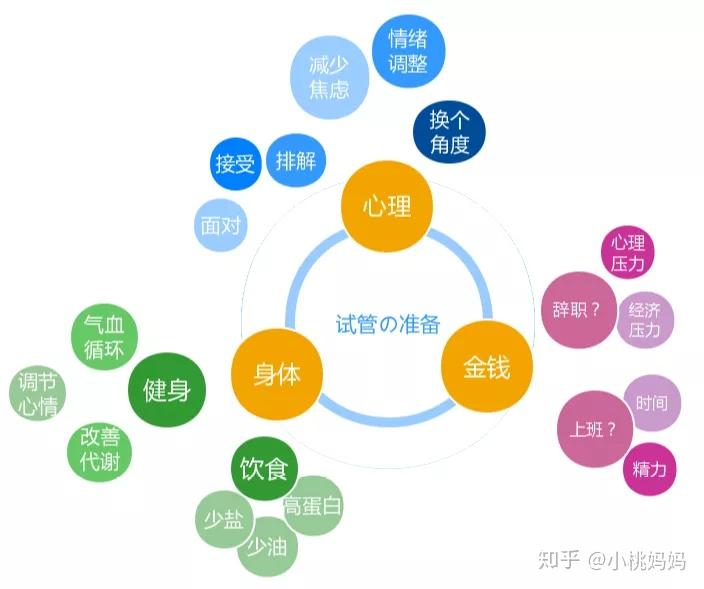 协和试管婴儿费用