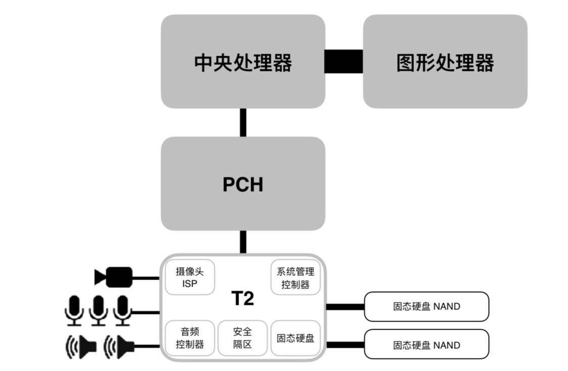 麦克风材料