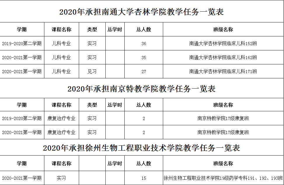 徐州儿童医院待遇