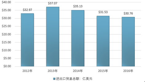 2025澳门资料大全 正版资料