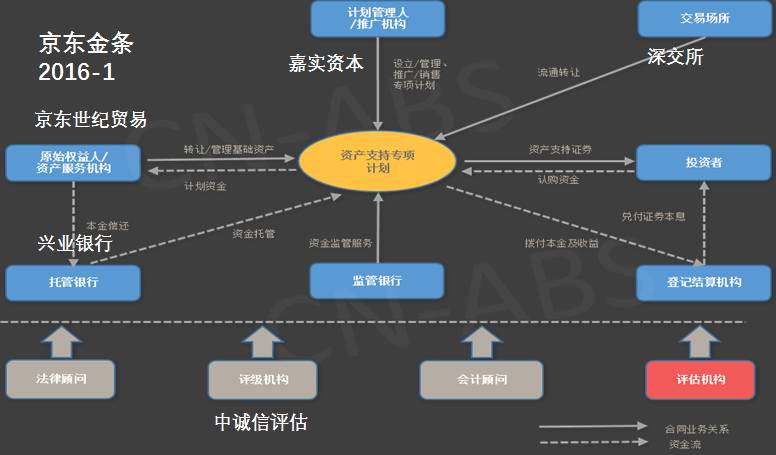 生物工程设备电子书