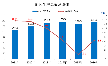 农林牧渔业产品的范围