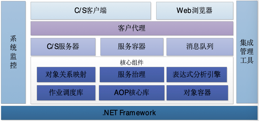 金属包装工艺