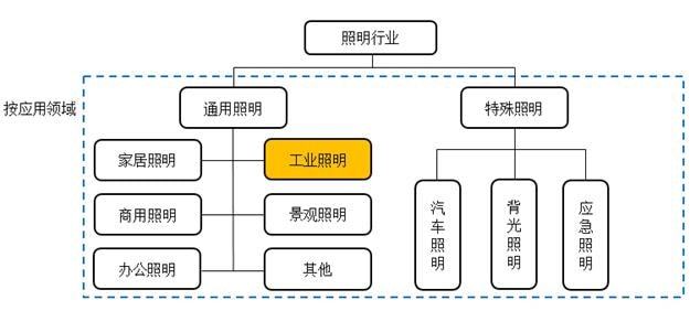 光源资料