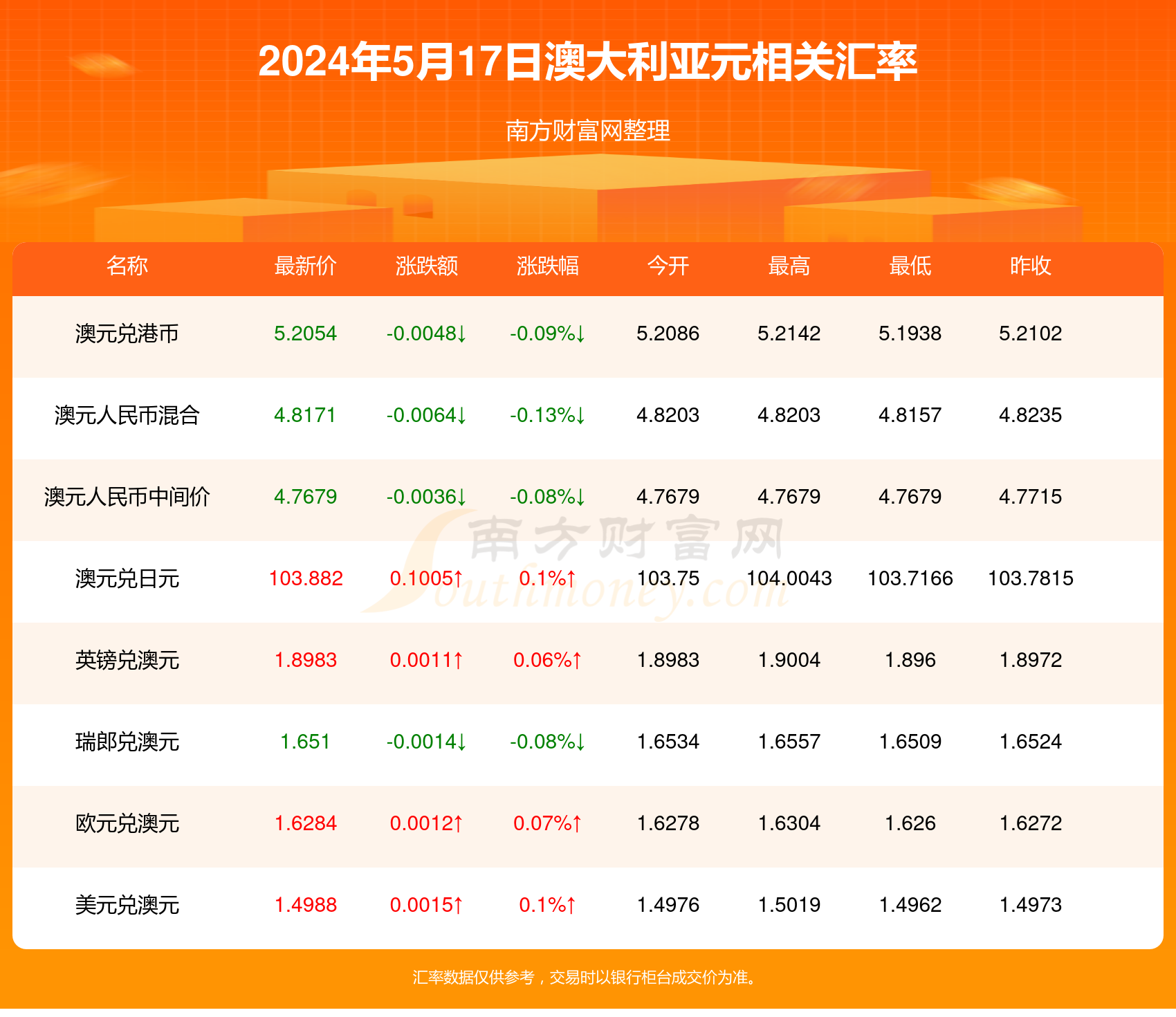 2024年新澳开奖结果查询表格下载