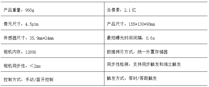 韩版西装区别