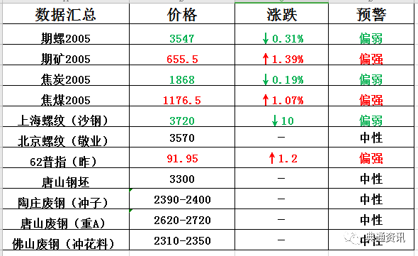 2024年新澳开奖历史记录查询