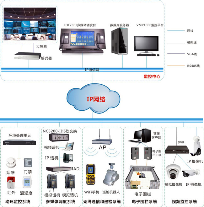 宇通电控系统