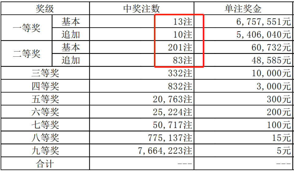 二四六开奖结果现场资料澳门