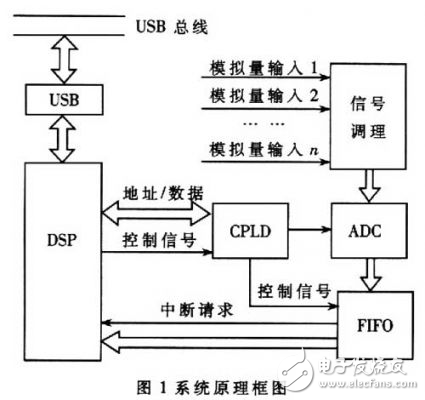 磁记录材料的基本原理