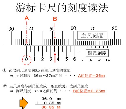 游标卡尺指针调整