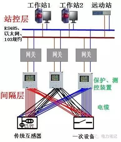 电源监控模块的互感器怎么配