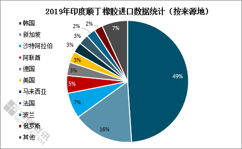 顺丁橡胶合成工艺