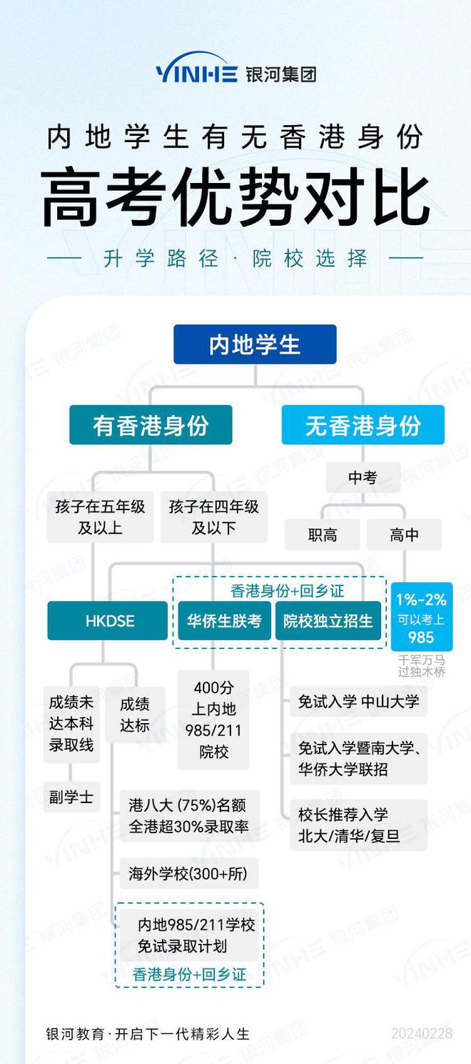 香港二四六开奖免费资料