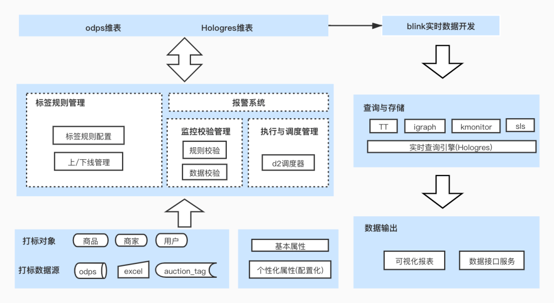 减压盒子