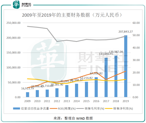 爱尔眼科医院股票