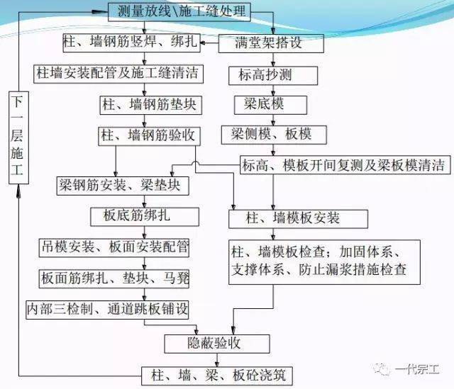 电热膜施工流程视频