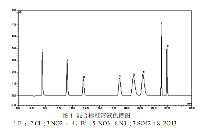 离子色谱水的作用