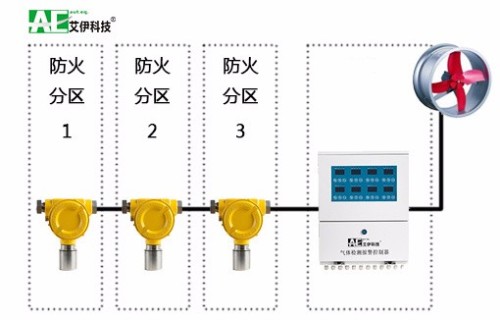 排风设备是什么