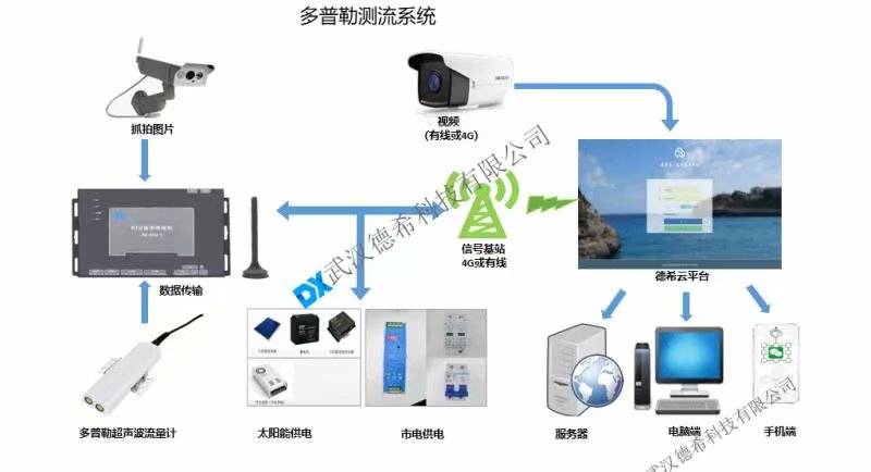 水文流速测算仪hs—2