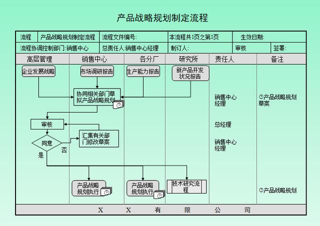 纸包装加工流程图