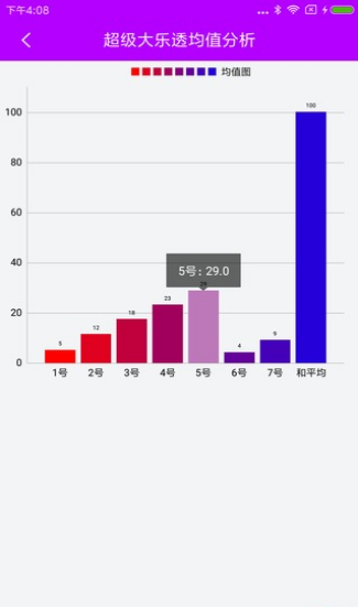 福彩天天彩选四开奖走势,福彩天天彩选四开奖走势分析与前沿评估说明——桌面款20.8×22.59的视界,状况评估解析说明_pro42.57.29