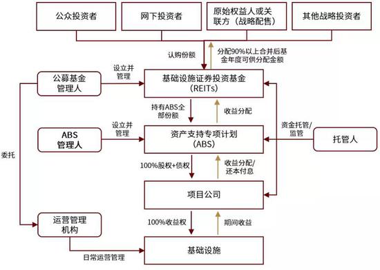 纺织辅助设备与行李架设计方案