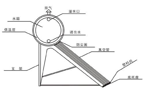 太阳能传感器侧装改顶装,精细化分析说明，太阳能传感器侧装改顶装的技术细节及优势 —— 以安卓版系统为例,科学化方案实施探讨_投版11.29.65