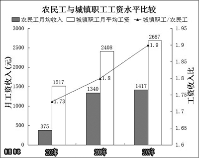 生产腈纶