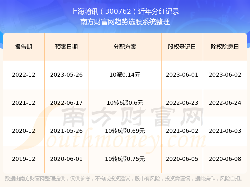 2024澳门历史开奖记录今天