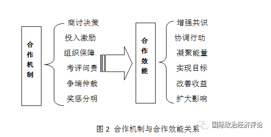 隔膜泵操作