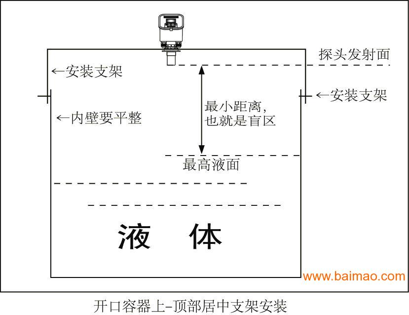 化工仪表生产厂家