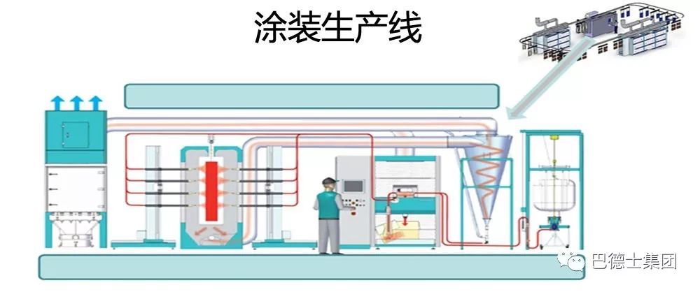 粉末涂料与涂装