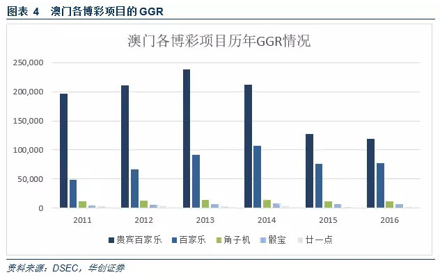 香港澳门15期开奖结果