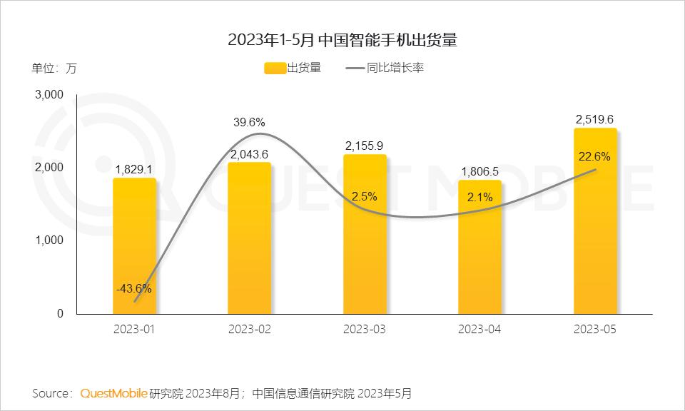 智能终端市场前景,智能终端市场前景的专业说明评估——以Premium72.22.33为例,快速响应计划解析_云版54.19.91