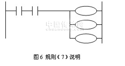 安装传动带应注意哪些