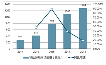 游戏直播的发展趋势