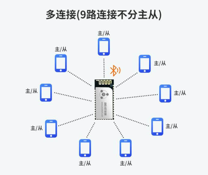 公共广播线路短路