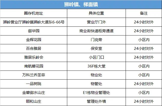 新奥燃气卡使用方法