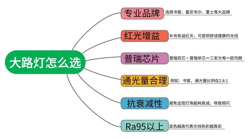 等离子护眼还是液晶护眼