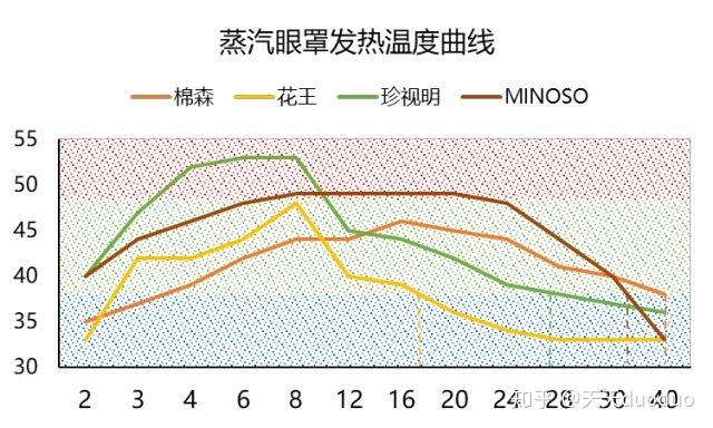 蒸汽护眼仪哪个牌子好,蒸汽护眼仪哪个牌子好，实地评估策略与XE版70.67.51深度探讨,快速解答计划设计_P版72.92.45