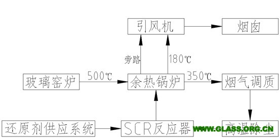 偶氮化工艺是什么