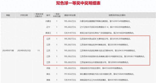 2024香港最新开奖结果查询23期,香港游戏开奖结果查询与平衡策略指导——探索未来游戏的新机遇,实地执行考察设计_3DM29.71.13