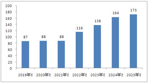 2025年新澳门免费资料5