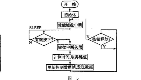 投射灯的原理